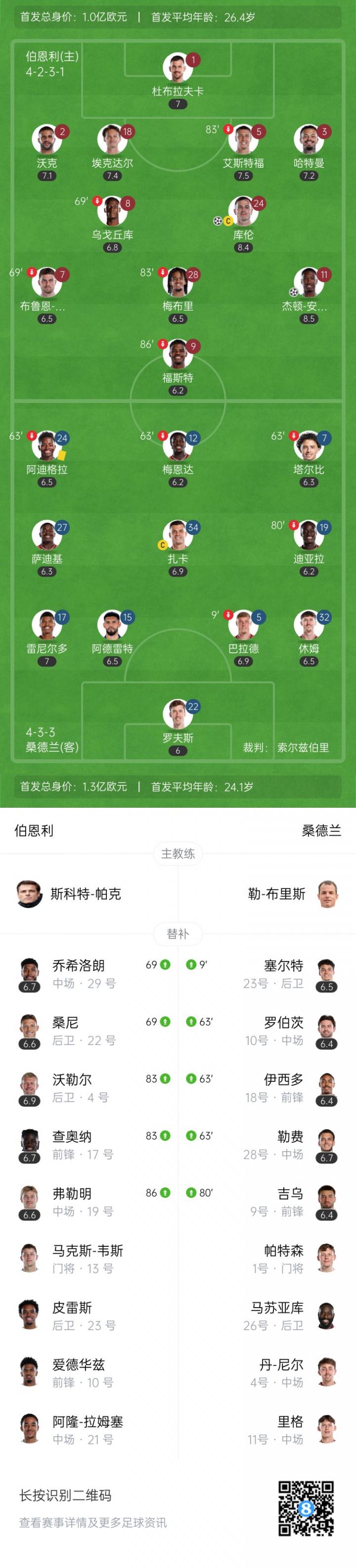 特夫摩尔球, http, net