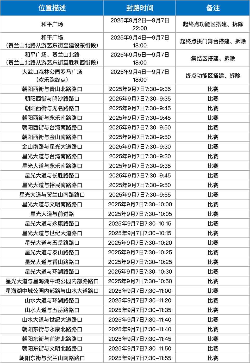 停放无关车, 半程马拉松, 金山路
