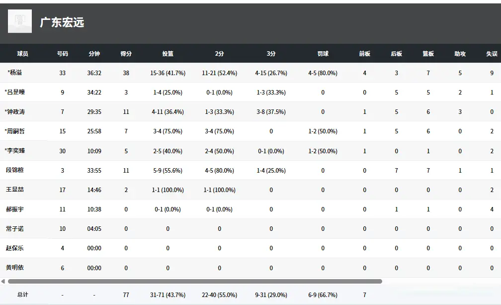 人得分上双, img 人得分上双, img