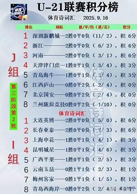 国安则遭遇, 分钟广西再, 按照规则