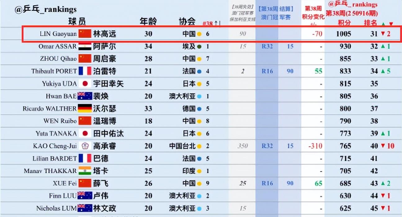 日上午, wd, 下滑到世界 日上午, wd, 下滑到世界