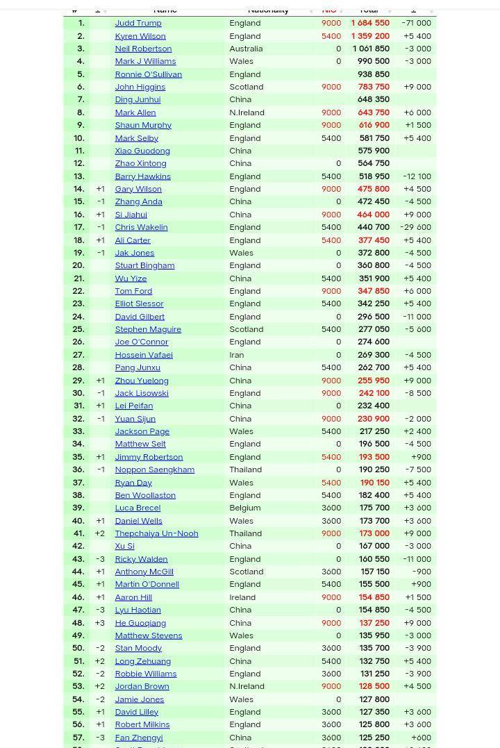 和他相反 和他相反
