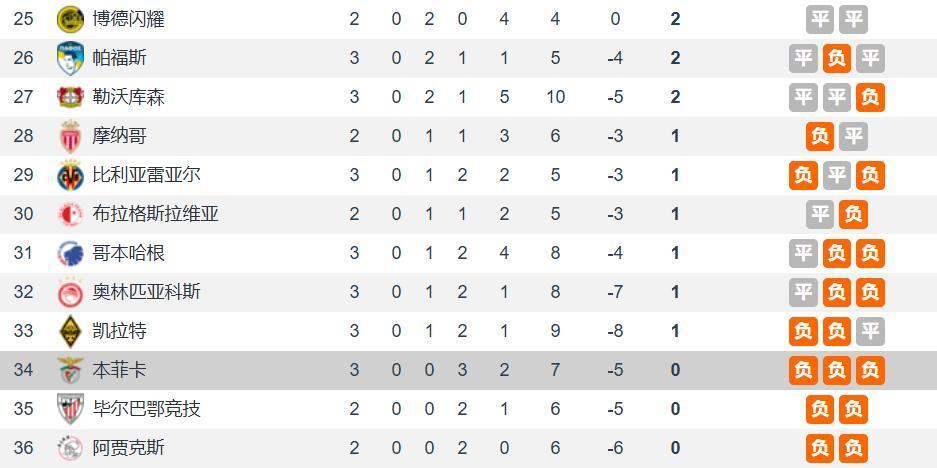 轮的比赛中 轮的比赛中