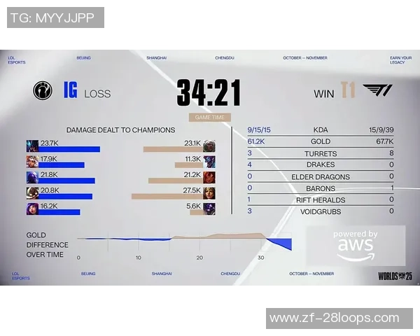 LOL-S15瑞士轮淘汰赛：TES 3-1打败G2晋级四强！